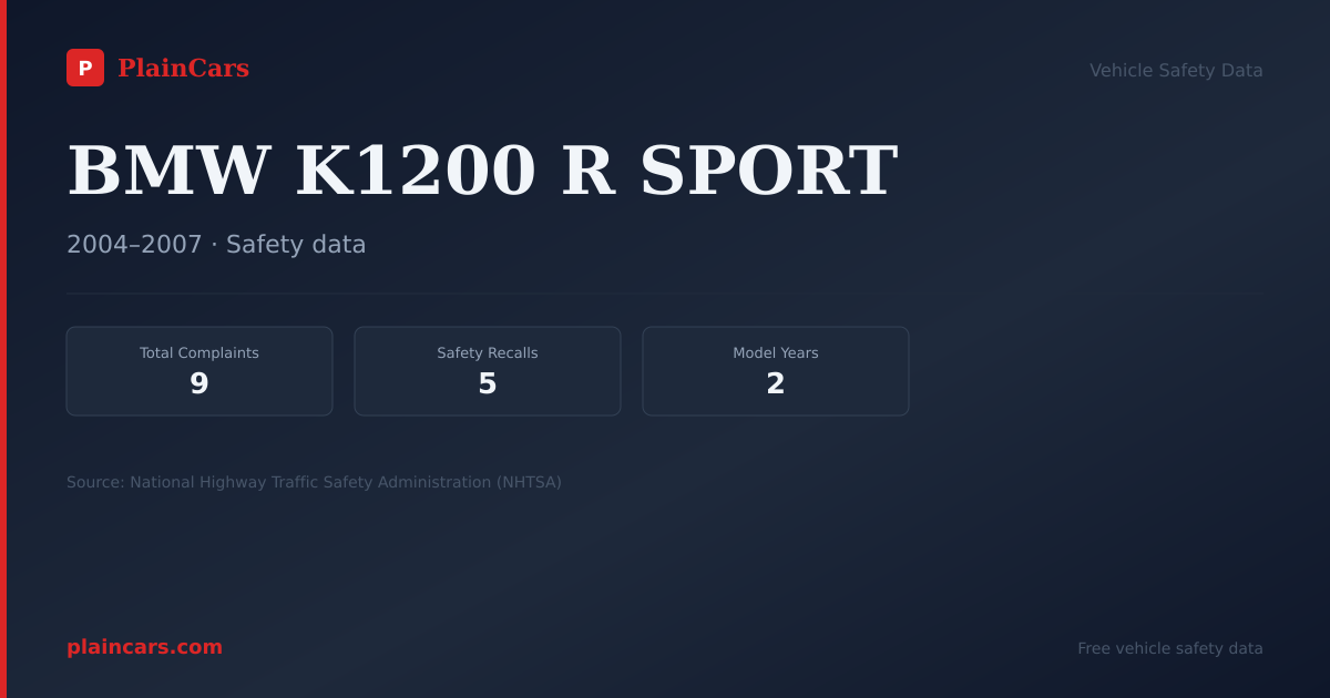 Shareable NHTSA safety card for BMW K1200 R SPORT: NHTSA complaints and recalls