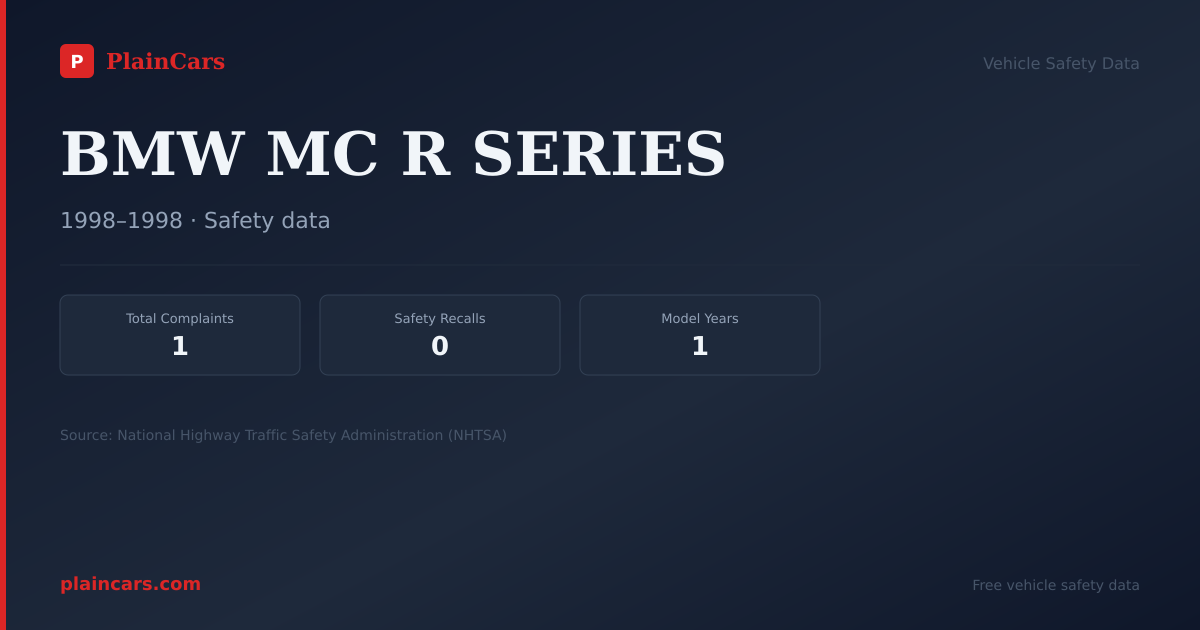 Shareable NHTSA safety card for BMW MC R SERIES: NHTSA complaints and recalls