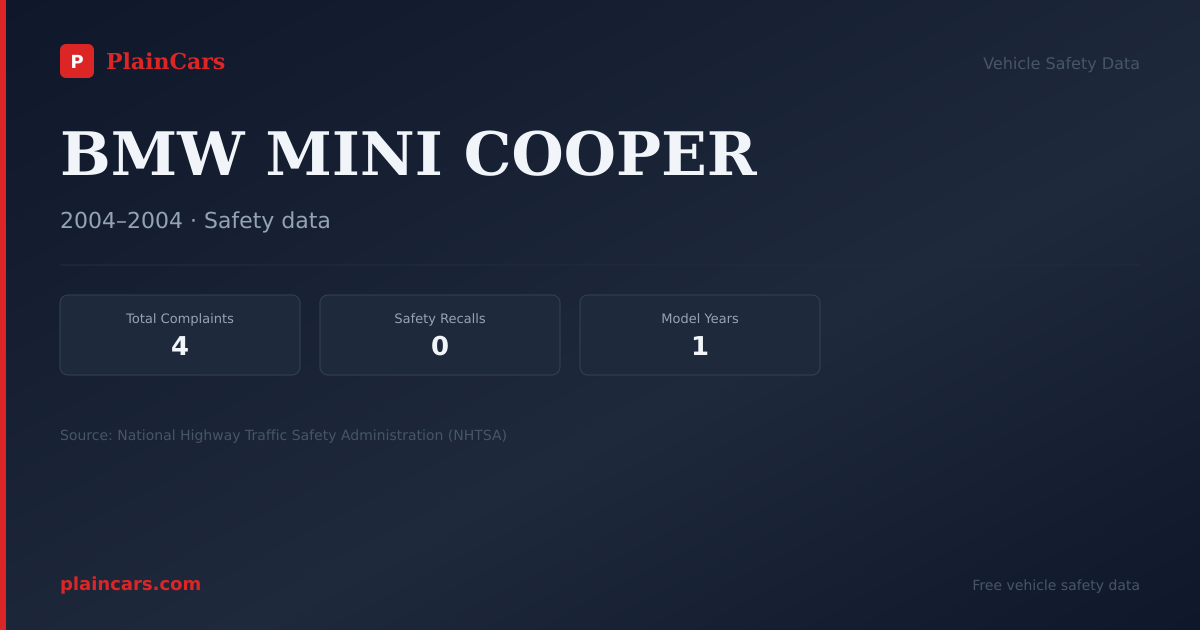 Shareable NHTSA safety card for BMW MINI COOPER: NHTSA complaints and recalls