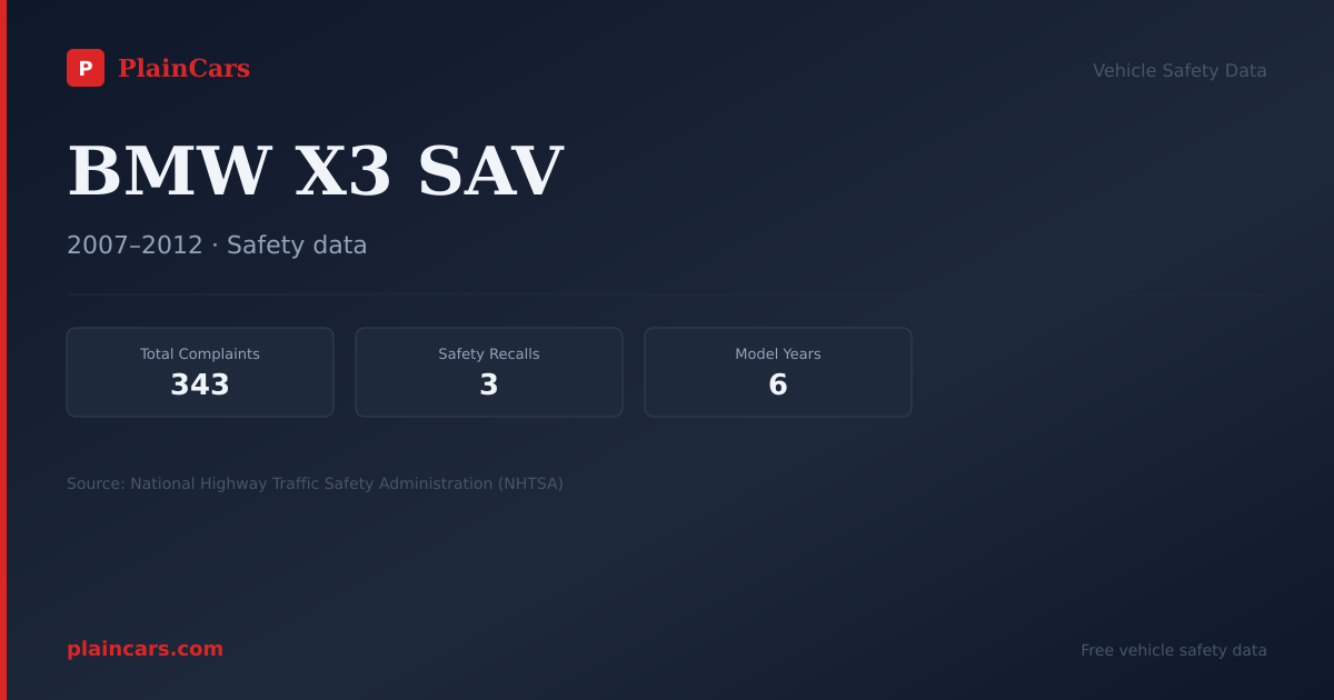 Shareable NHTSA safety card for BMW X3 SAV: NHTSA complaints and recalls