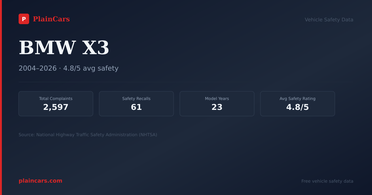 Shareable NHTSA safety card for 2025 BMW X3: NHTSA safety data