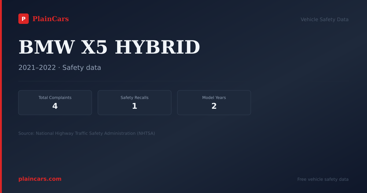 Shareable NHTSA safety card for BMW X5 HYBRID: NHTSA complaints and recalls