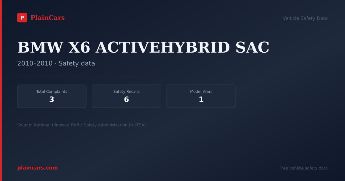 Shareable NHTSA safety card for BMW X6 ACTIVEHYBRID SAC: NHTSA complaints and recalls