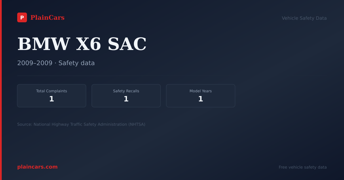 Shareable NHTSA safety card for BMW X6 SAC: NHTSA complaints and recalls