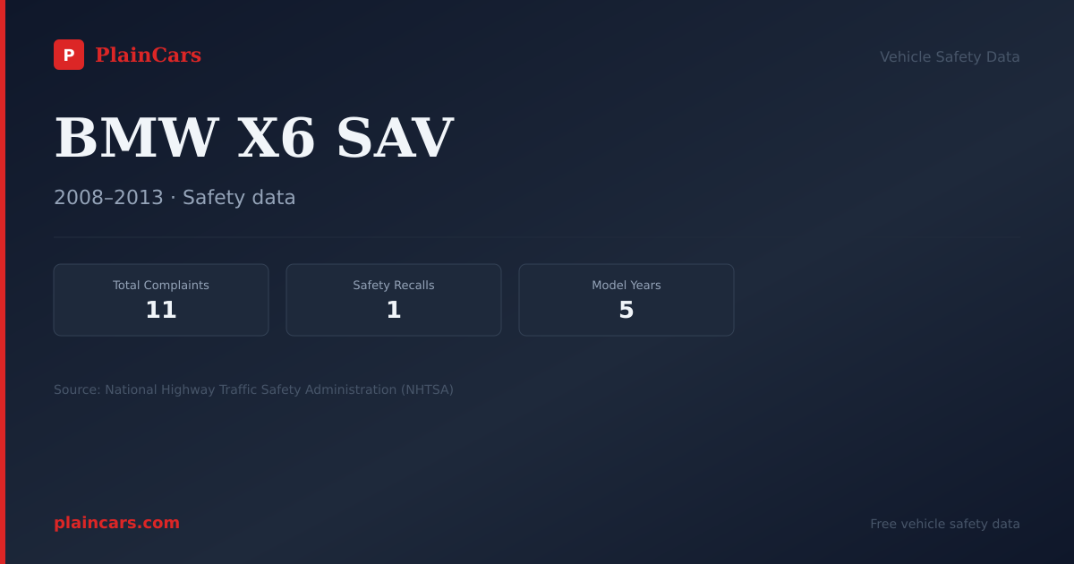 Shareable NHTSA safety card for BMW X6 SAV: NHTSA complaints and recalls