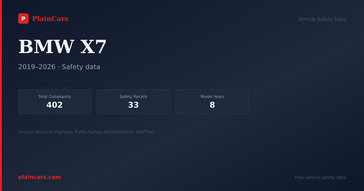 Shareable NHTSA safety card for 2024 BMW X7: NHTSA safety data