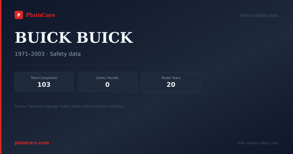 Shareable NHTSA safety card for 1971 BUICK BUICK: NHTSA safety data