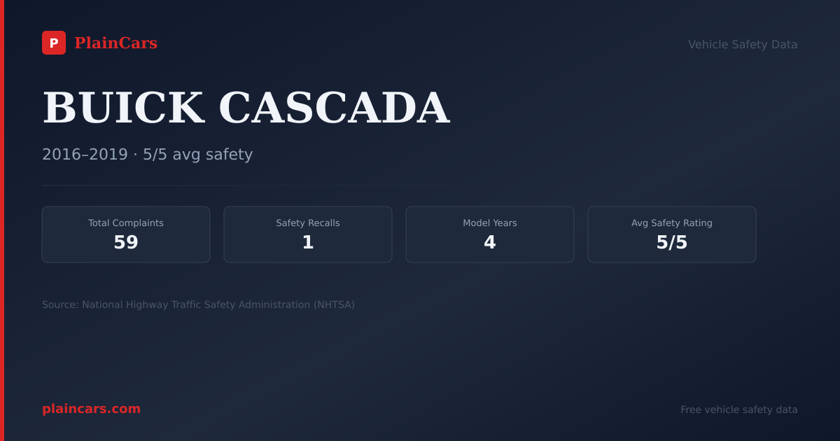 Shareable NHTSA safety card for BUICK CASCADA: NHTSA complaints and recalls