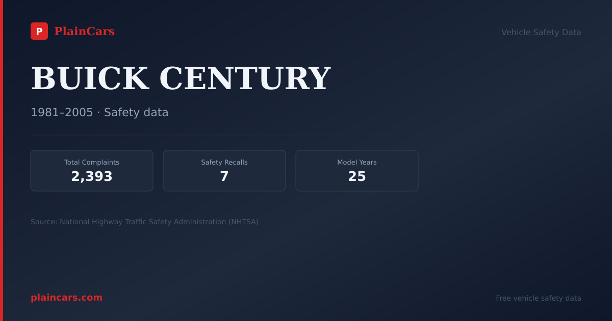 Shareable NHTSA safety card for 1982 BUICK CENTURY: NHTSA safety data