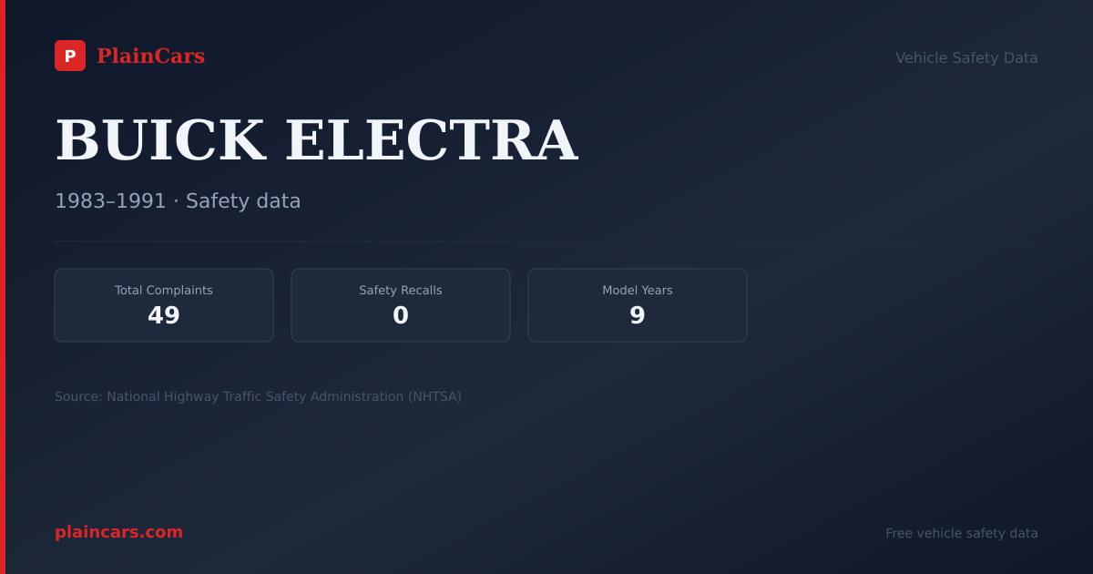 Shareable NHTSA safety card for BUICK ELECTRA: NHTSA complaints and recalls