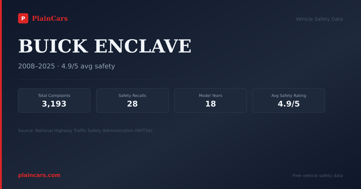 Shareable NHTSA safety card for 2009 BUICK ENCLAVE: NHTSA safety data