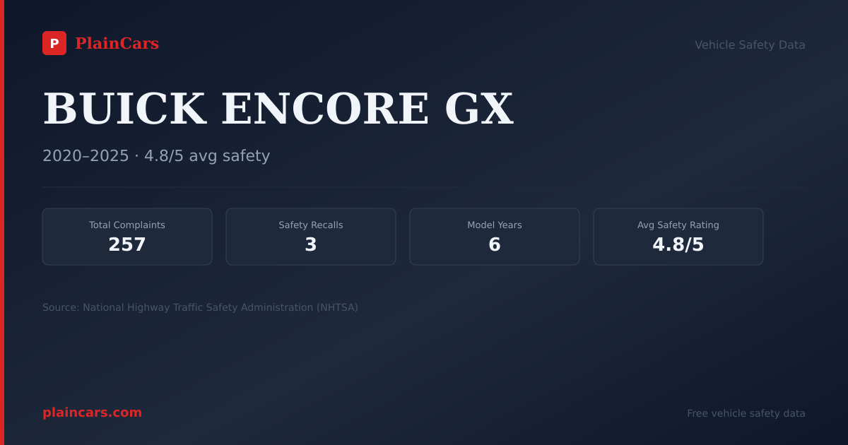 Shareable NHTSA safety card for BUICK ENCORE GX: NHTSA complaints and recalls