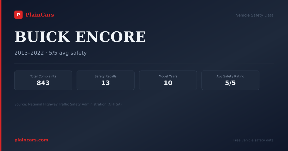 Shareable NHTSA safety card for BUICK ENCORE: NHTSA complaints and recalls