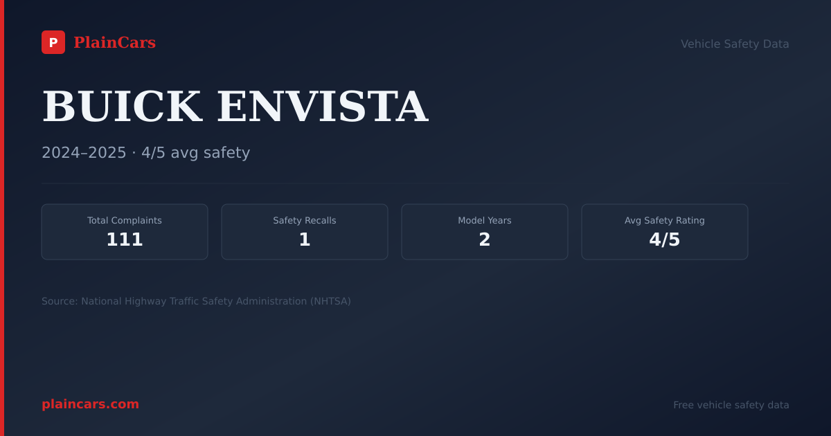 Shareable NHTSA safety card for BUICK ENVISTA: NHTSA complaints and recalls