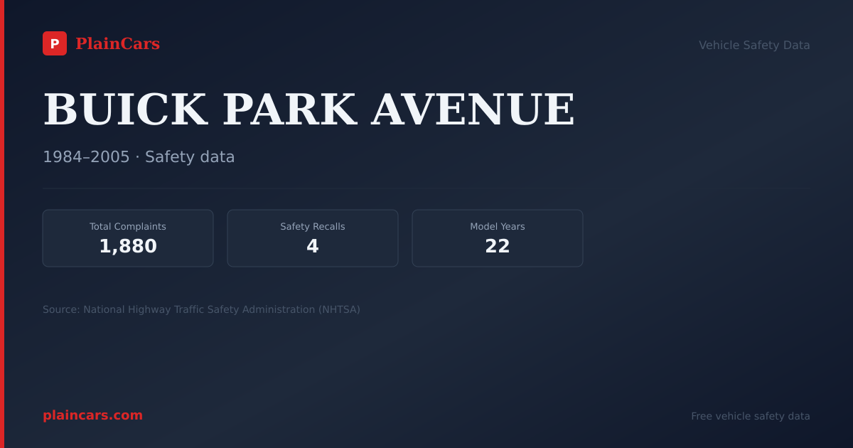 Shareable NHTSA safety card for 1998 BUICK PARK AVENUE: NHTSA safety data
