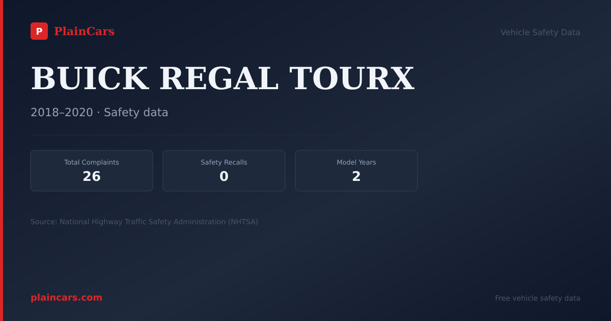 Shareable NHTSA safety card for BUICK REGAL TOURX: NHTSA complaints and recalls