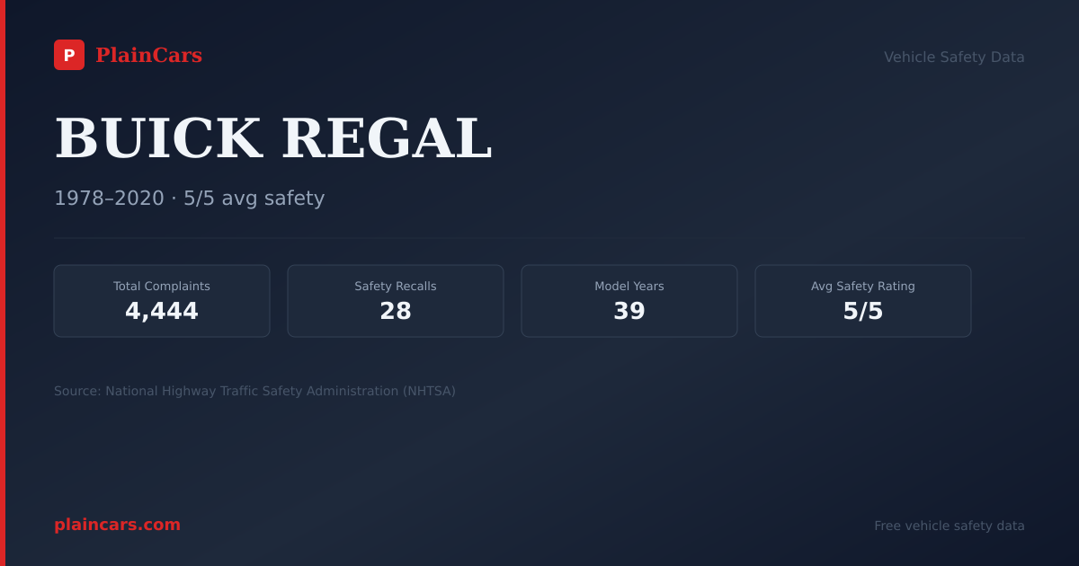 Shareable NHTSA safety card for 2011 BUICK REGAL: NHTSA safety data