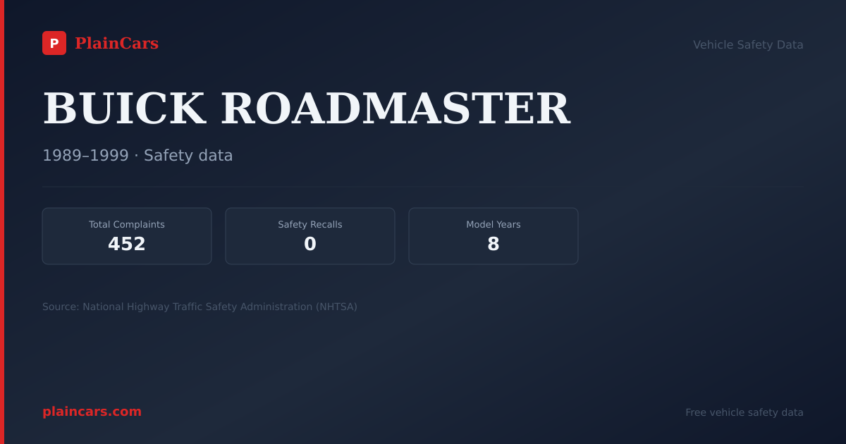 Shareable NHTSA safety card for BUICK ROADMASTER: NHTSA complaints and recalls