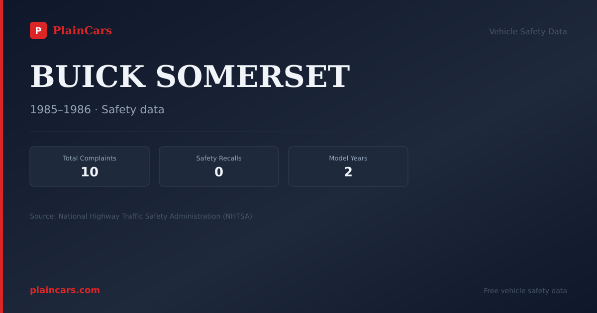 Shareable NHTSA safety card for BUICK SOMERSET: NHTSA complaints and recalls