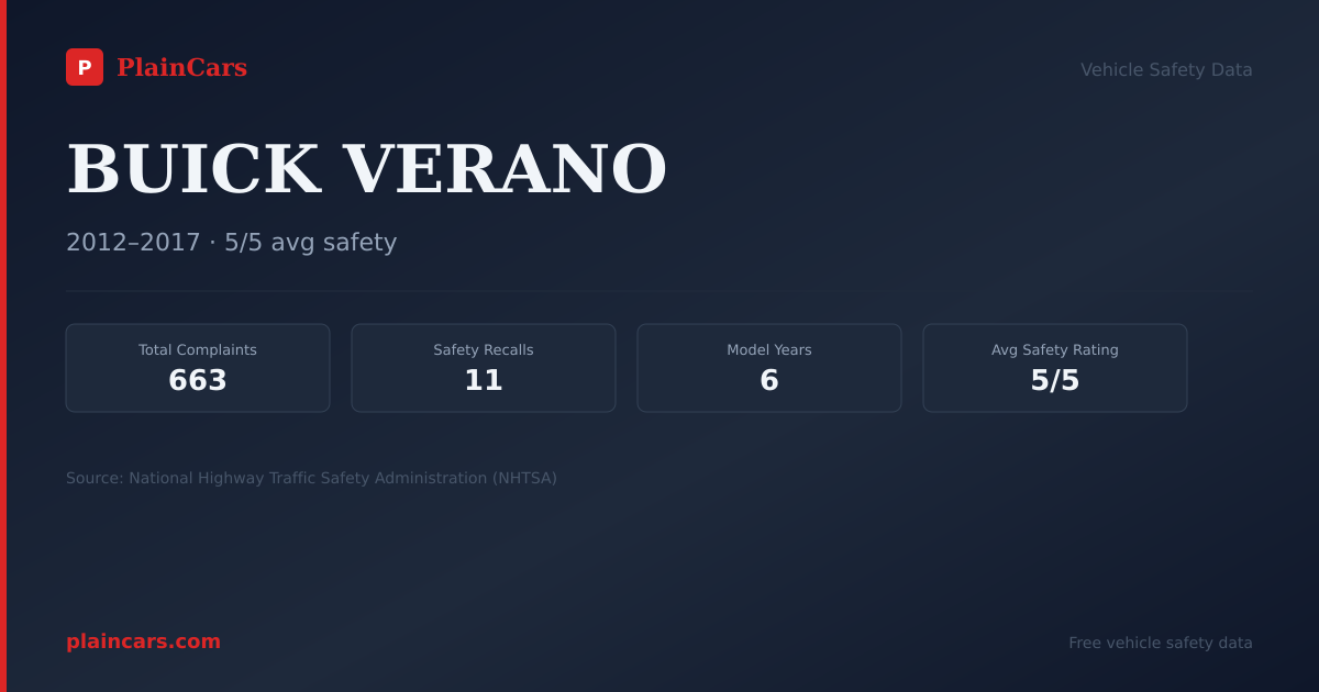 Shareable NHTSA safety card for BUICK VERANO: NHTSA complaints and recalls
