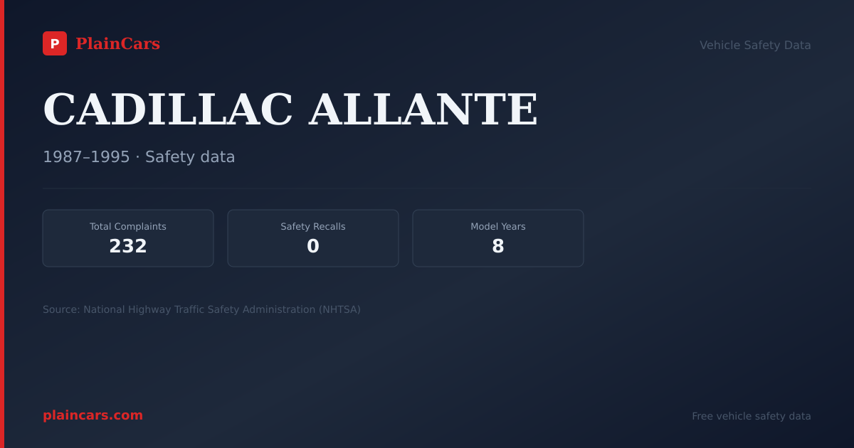 Shareable NHTSA safety card for 1987 CADILLAC ALLANTE: NHTSA safety data