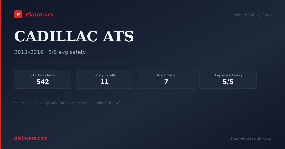 Shareable NHTSA safety card for CADILLAC ATS: NHTSA complaints and recalls