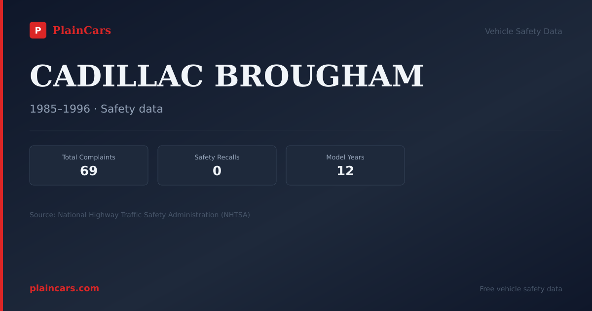 Shareable NHTSA safety card for CADILLAC BROUGHAM: NHTSA complaints and recalls