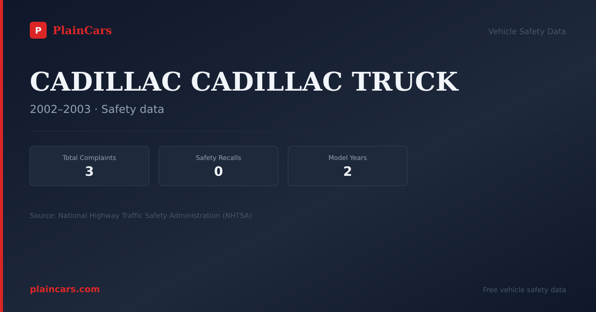 Shareable NHTSA safety card for CADILLAC CADILLAC TRUCK: NHTSA complaints and recalls