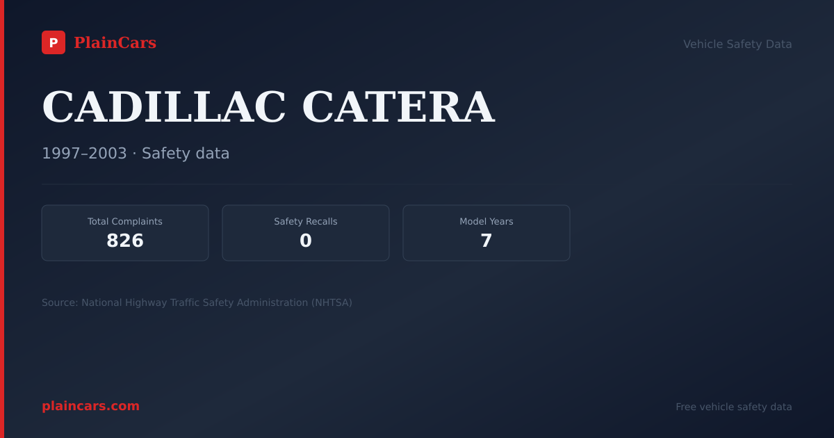 Shareable NHTSA safety card for CADILLAC CATERA: NHTSA complaints and recalls