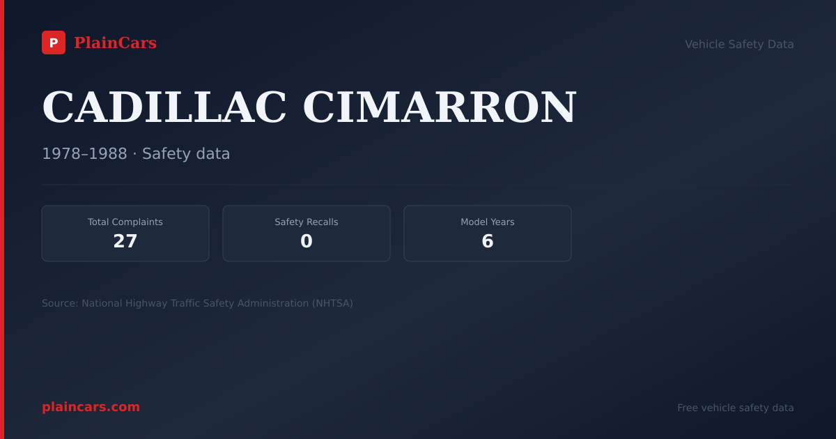 Shareable NHTSA safety card for CADILLAC CIMARRON: NHTSA complaints and recalls