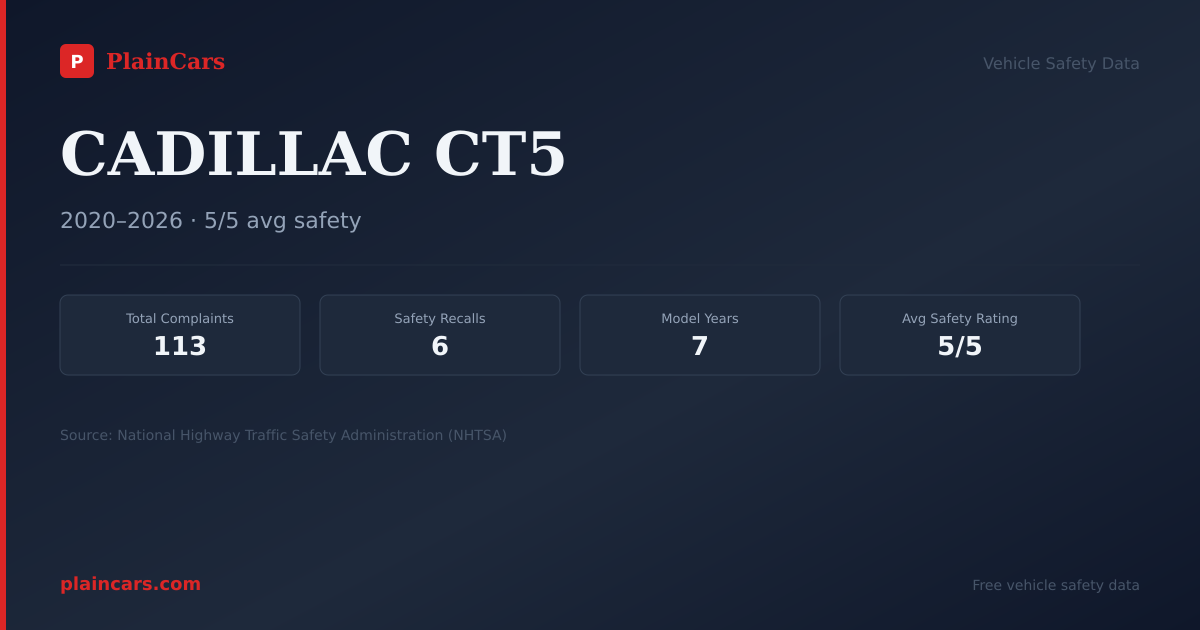 Shareable NHTSA safety card for 2026 CADILLAC CT5: NHTSA safety data