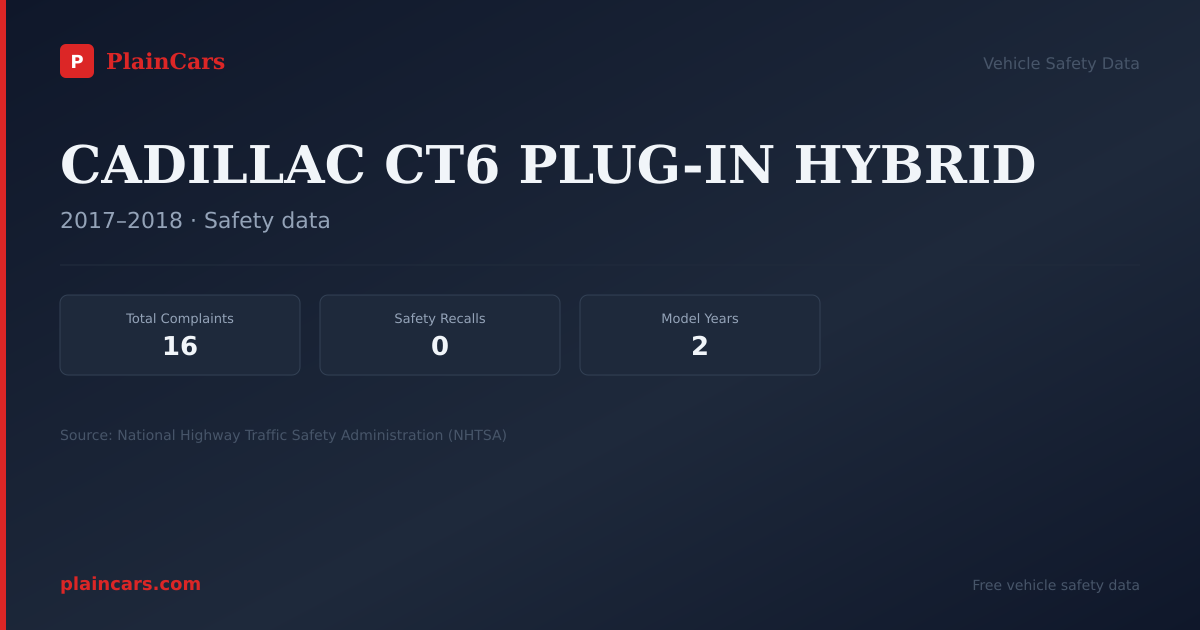 Shareable NHTSA safety card for CADILLAC CT6 PLUG-IN HYBRID: NHTSA complaints and recalls