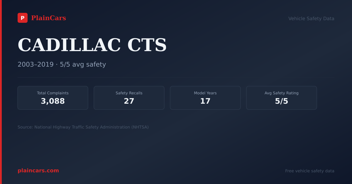 Shareable NHTSA safety card for 2003 CADILLAC CTS: NHTSA safety data