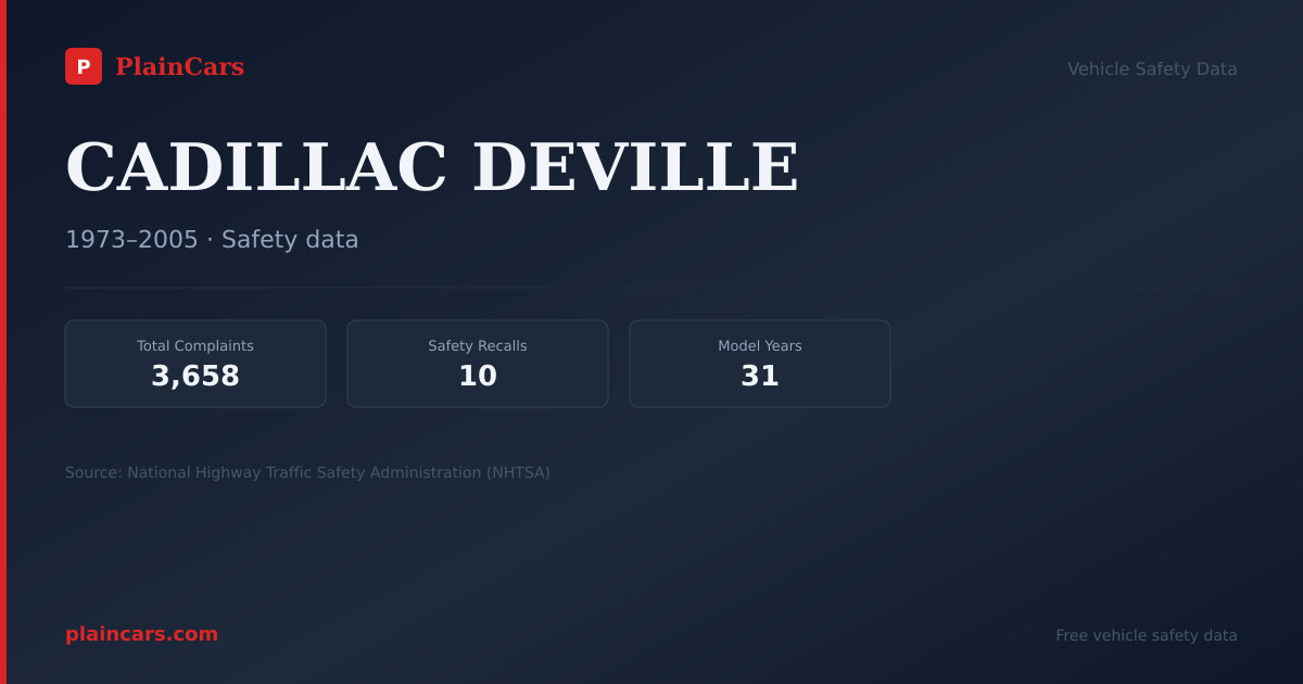 Shareable NHTSA safety card for 1987 CADILLAC DEVILLE: NHTSA safety data