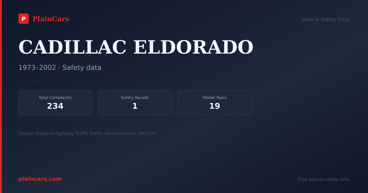 Shareable NHTSA safety card for CADILLAC ELDORADO: NHTSA complaints and recalls