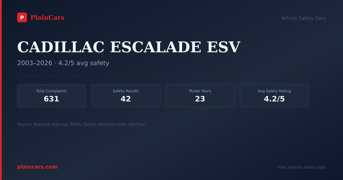 Shareable NHTSA safety card for CADILLAC ESCALADE ESV: NHTSA complaints and recalls