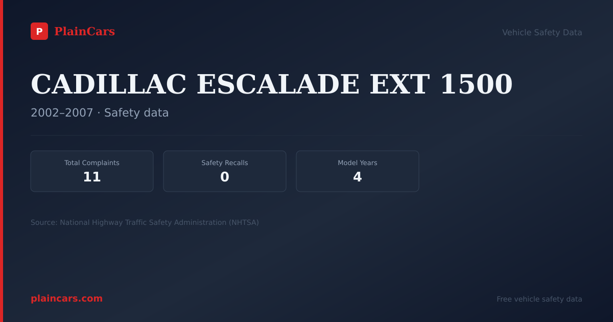 Shareable NHTSA safety card for CADILLAC ESCALADE EXT 1500: NHTSA complaints and recalls