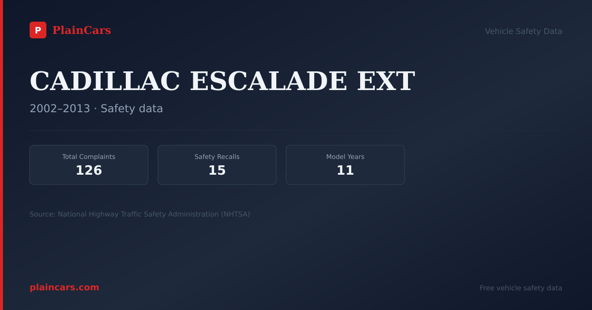 Shareable NHTSA safety card for CADILLAC ESCALADE EXT: NHTSA complaints and recalls