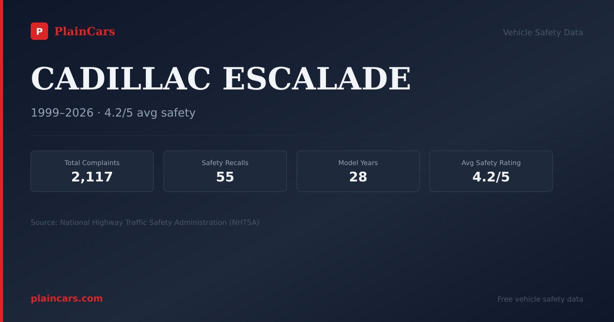 Shareable NHTSA safety card for 2023 CADILLAC ESCALADE: NHTSA safety data