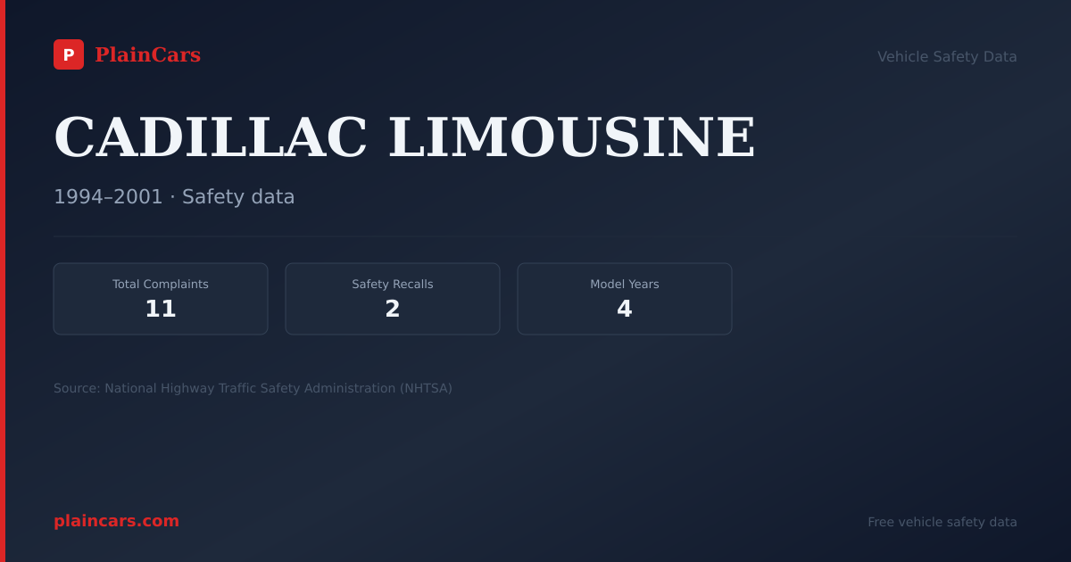 Shareable NHTSA safety card for CADILLAC LIMOUSINE: NHTSA complaints and recalls
