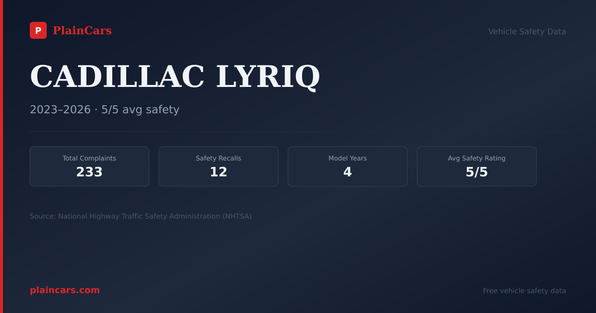 Shareable NHTSA safety card for CADILLAC LYRIQ: NHTSA complaints and recalls
