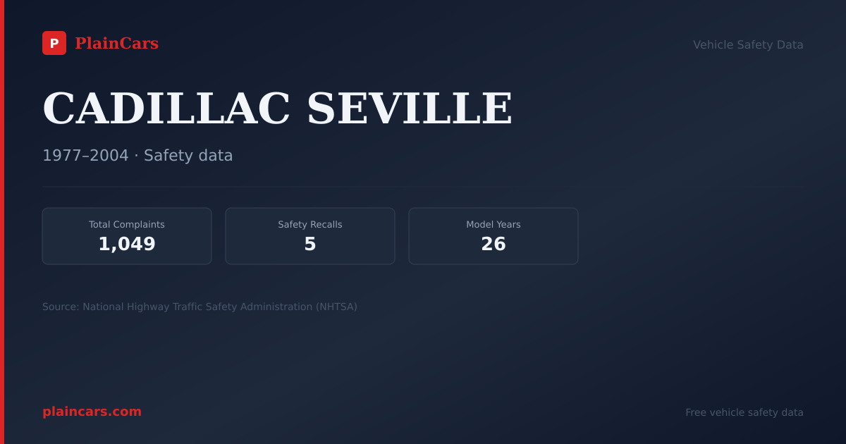Shareable NHTSA safety card for 1978 CADILLAC SEVILLE: NHTSA safety data