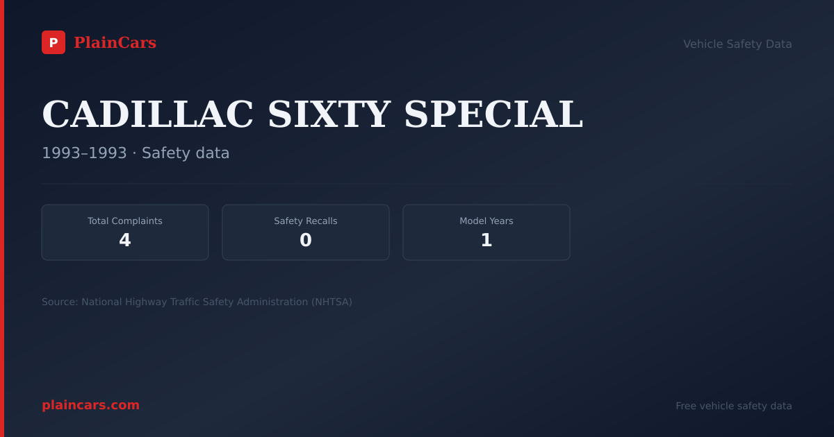 Shareable NHTSA safety card for CADILLAC SIXTY SPECIAL: NHTSA complaints and recalls