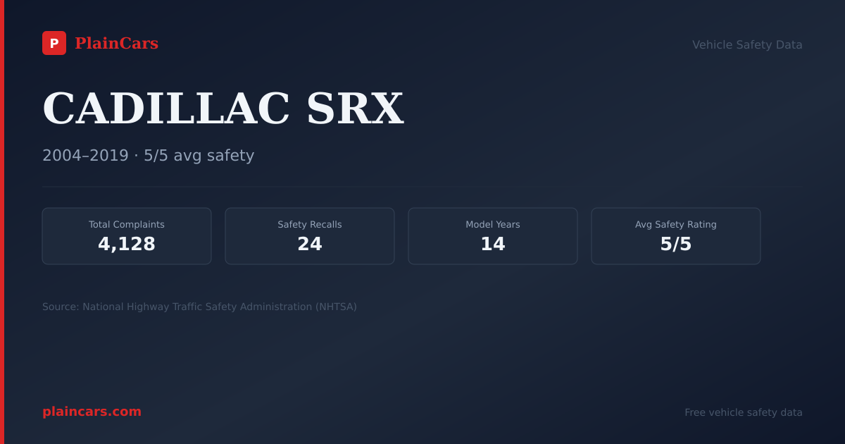 Shareable NHTSA safety card for 2011 CADILLAC SRX: NHTSA safety data
