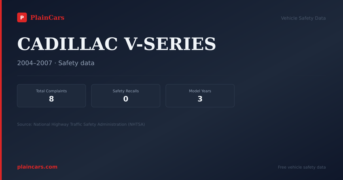 Shareable NHTSA safety card for CADILLAC V-SERIES: NHTSA complaints and recalls