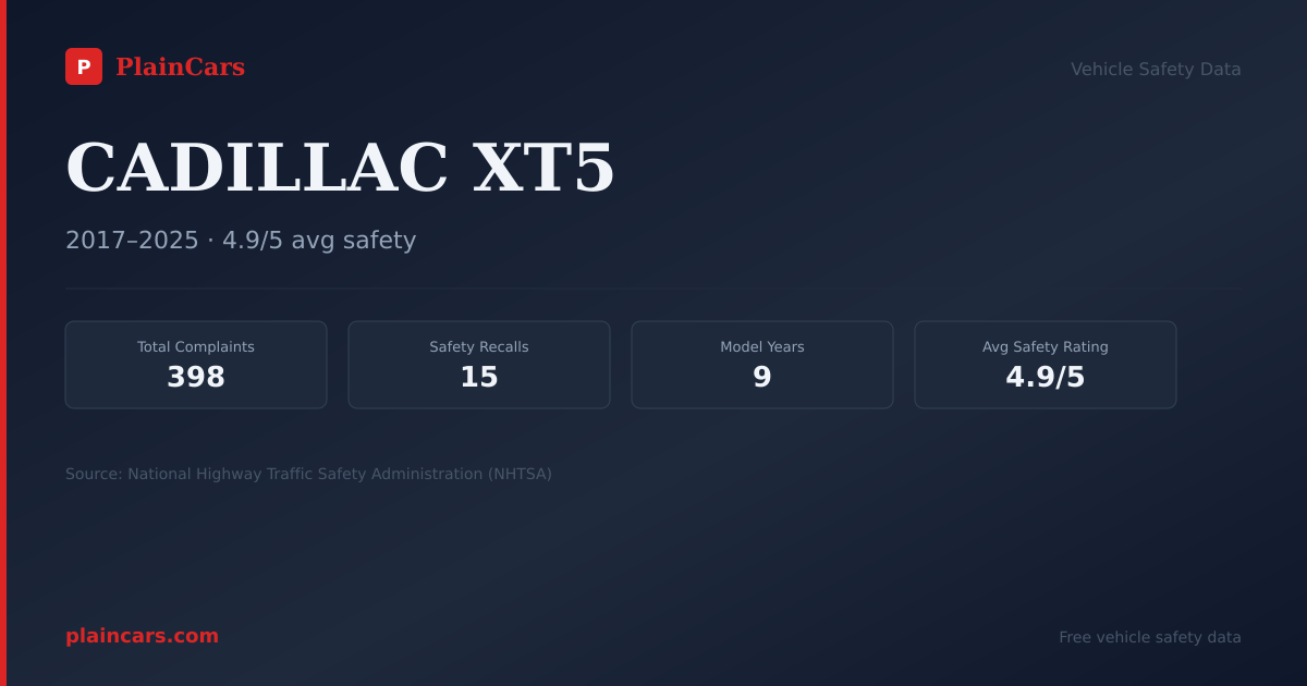 Shareable NHTSA safety card for CADILLAC XT5: NHTSA complaints and recalls