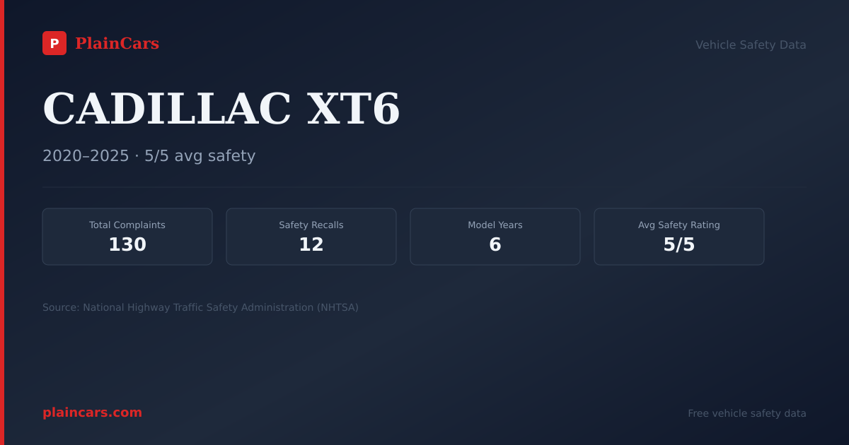 Shareable NHTSA safety card for CADILLAC XT6: NHTSA complaints and recalls