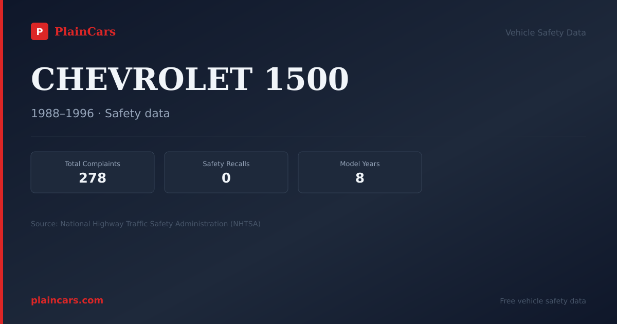 Shareable NHTSA safety card for CHEVROLET 1500: NHTSA complaints and recalls