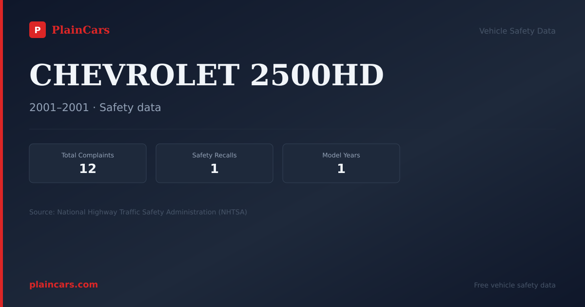 Shareable NHTSA safety card for CHEVROLET 2500HD: NHTSA complaints and recalls