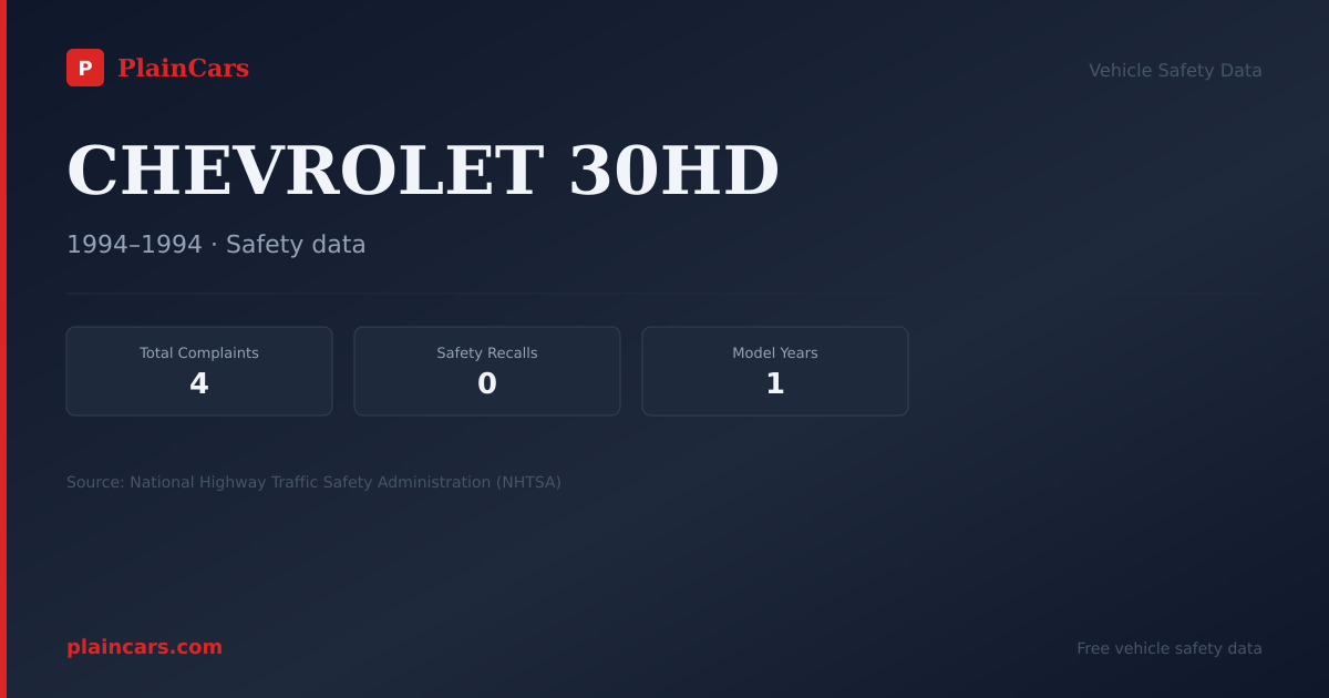 Shareable NHTSA safety card for CHEVROLET 30HD: NHTSA complaints and recalls